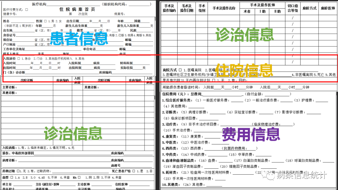 病案首页数据的逻辑性校验