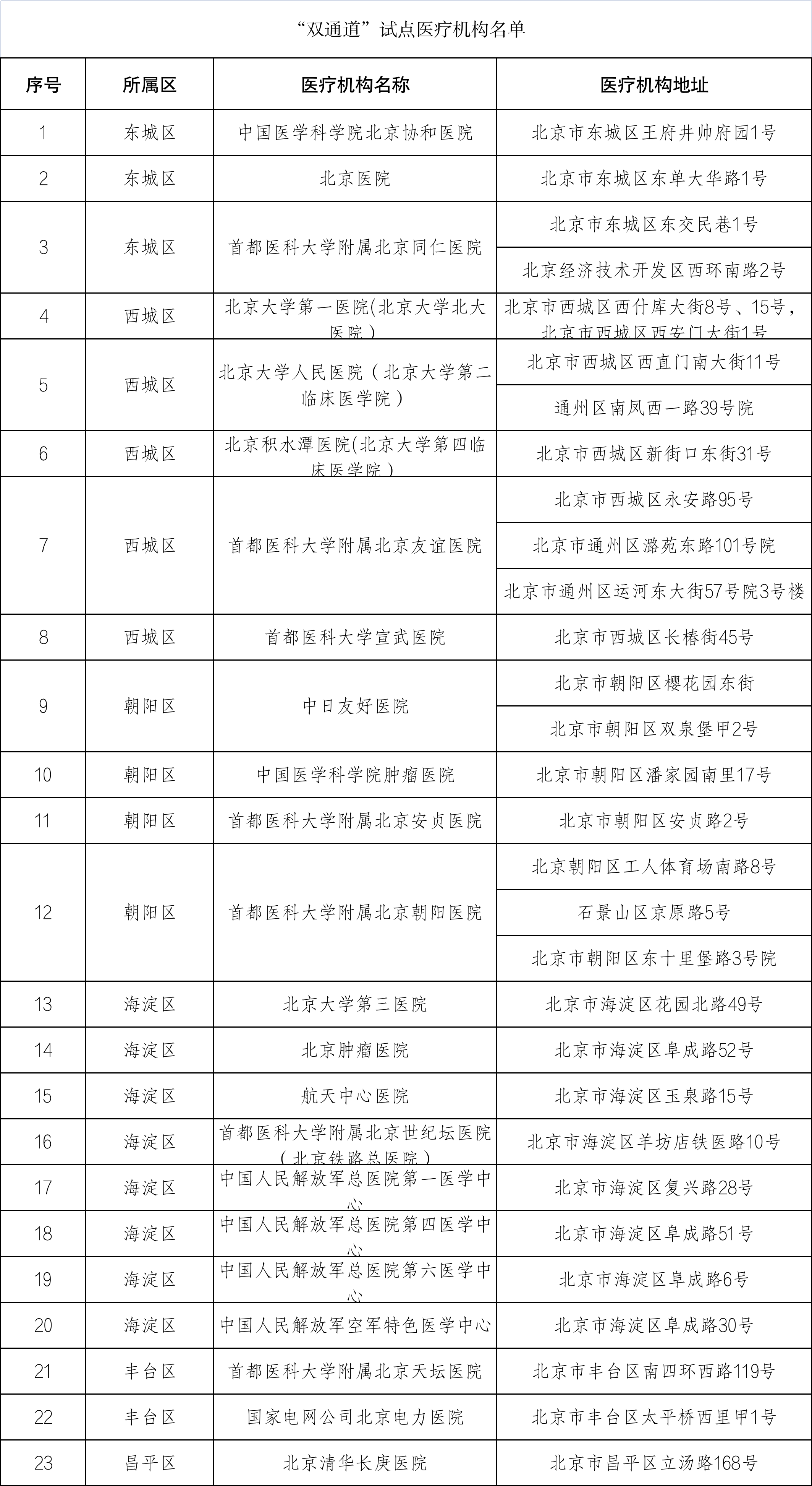 国谈药品重磅利好！医保局「点名」协和等23家大医院向药店流转处方...