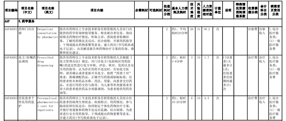 快评！3类药学服务纳入国家医疗服务收费项目