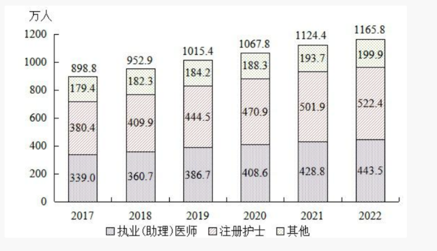 最新公报出炉，去年我国出生人口比上年减少超百万，二孩占比降至四成以下