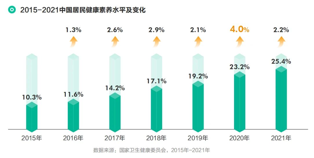 从10亿人的抖音数据，看医疗健康生活新方式