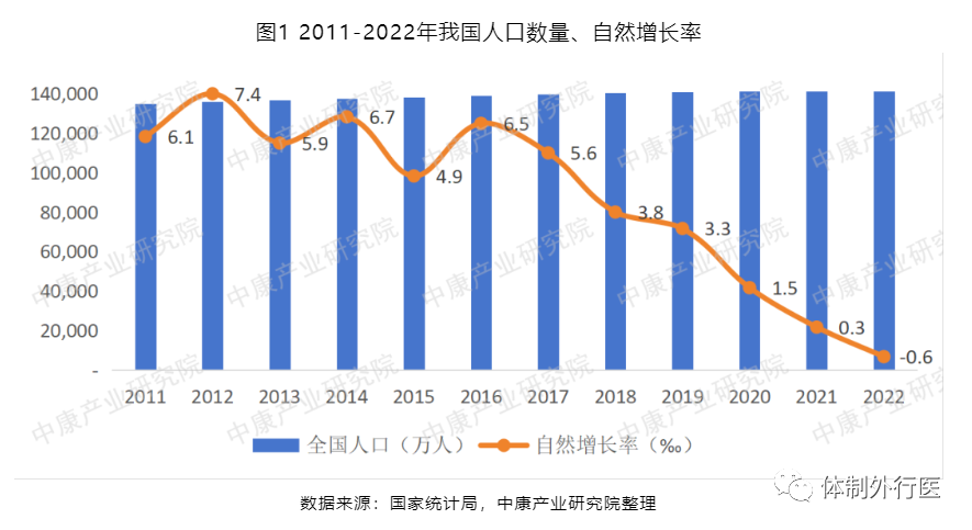 民营医院正在倒闭，破产，大溃败？真实世界原来是这样的……