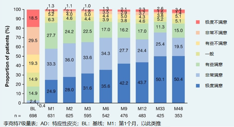 2023 EADV热点速递│多项AD生物制剂研究成果璀璨亮相