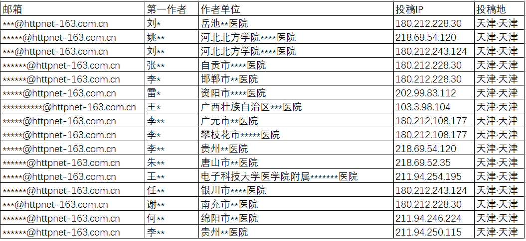 直接退稿 加入学术失信名单 | 中华医学会杂志社针对第三方机构代写代投稿件重磅出击