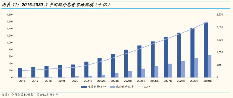 集采、医保控费下，院外市场会成为出路吗？