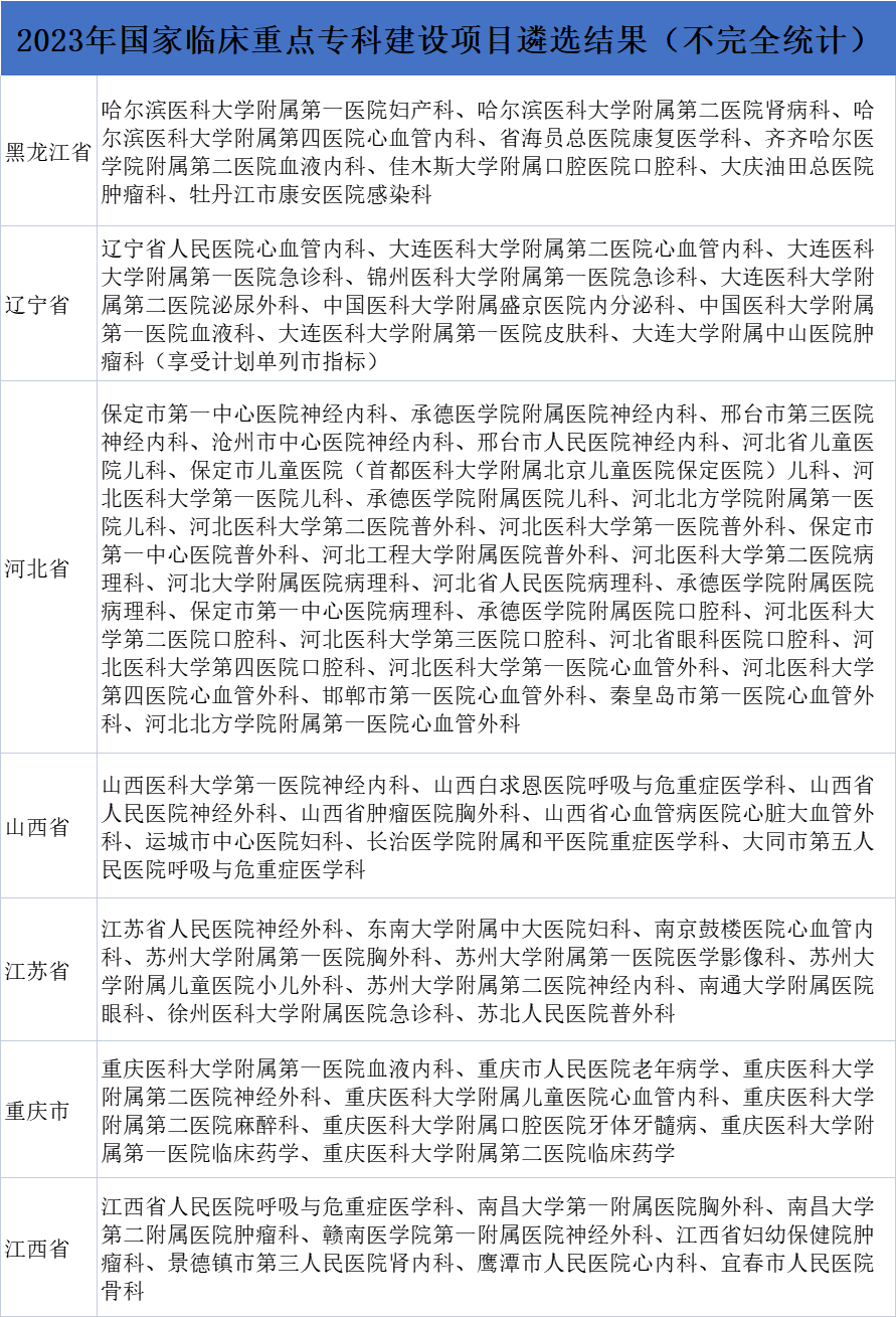 国家开会，释放医疗器械市场重要信号