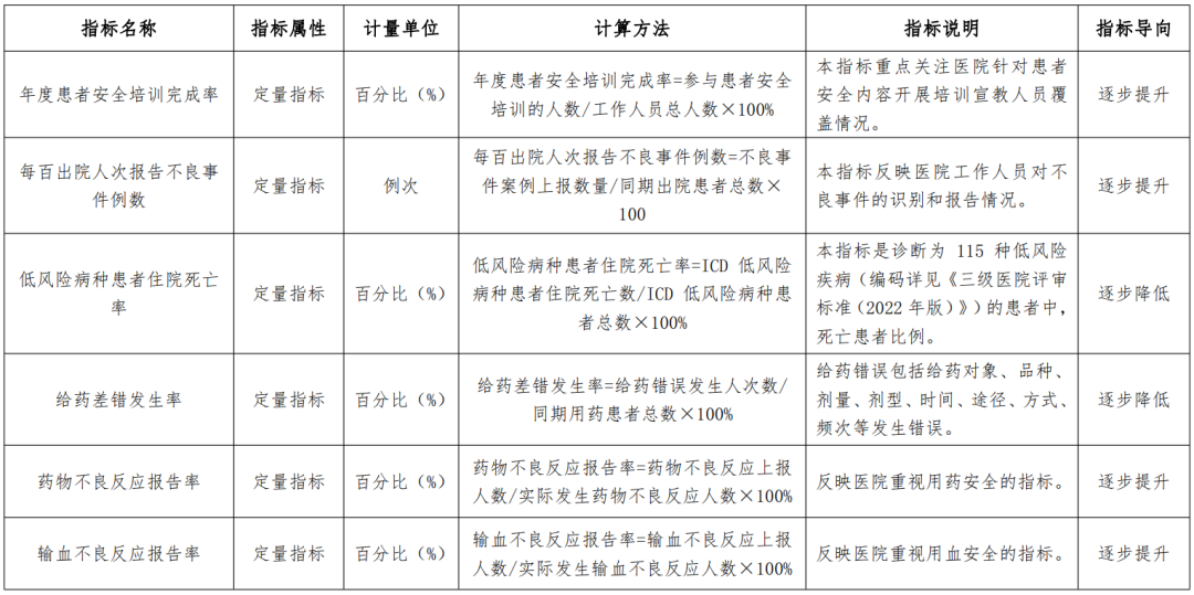 来自对461名医务工作者调研的研究发现！中医医院应如何建立患者安全文化？