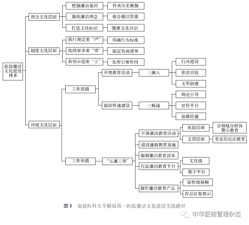 【探索】公立医院新时代廉洁文化建设实践与探索