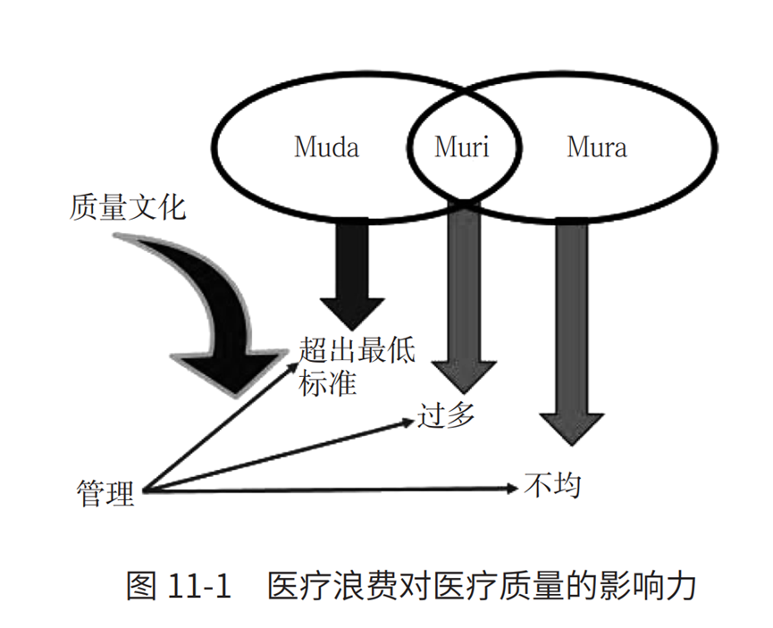 公立医院这三大浪费，影响医疗质量！