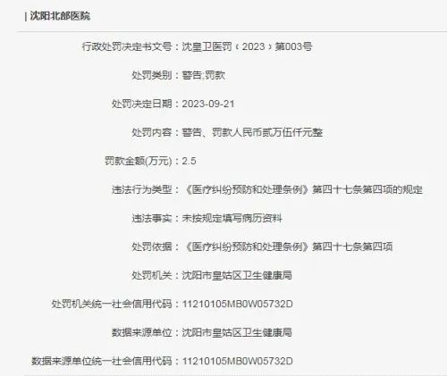 提醒：多家医院被处罚！处罚背后的警醒：做好这项工作能“救命”！