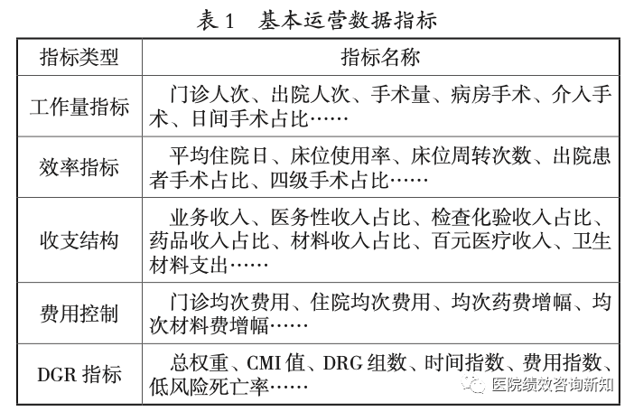 好风凭借力：运营数据分析赋能医院精细化管理