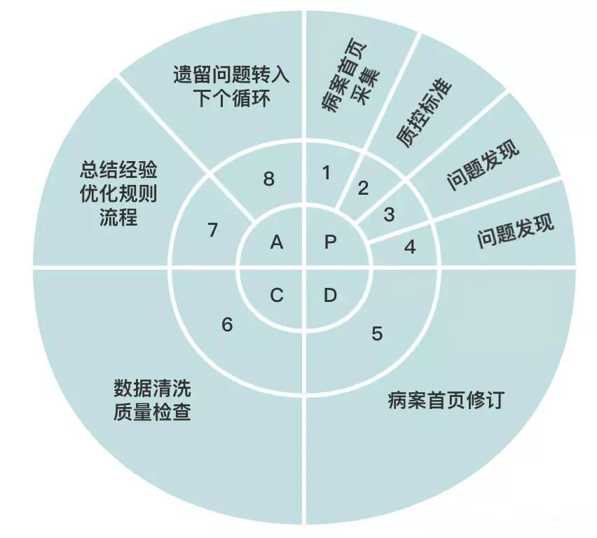 经典总结|“国考”病案首页数据上报常见错误有哪些？如何质控？