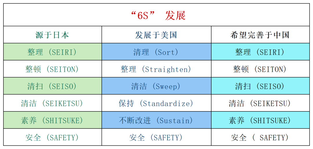 【看点】医院推行6S管理模式的6个重点