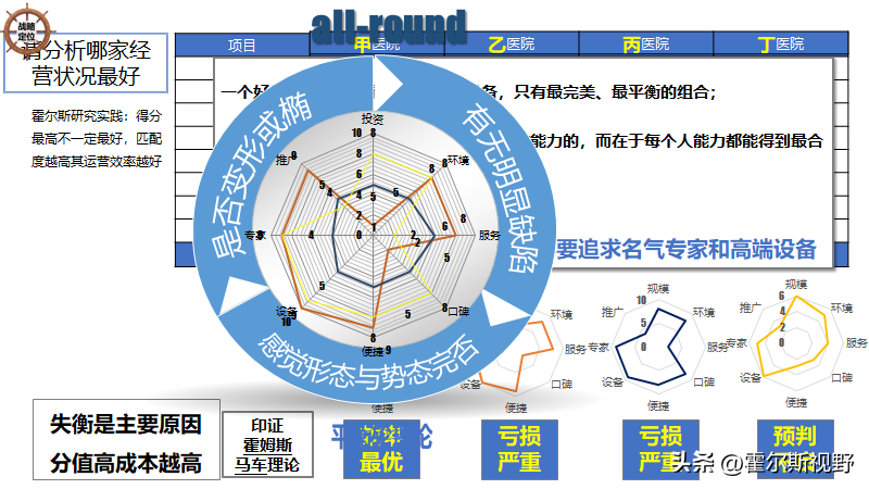 医疗床位盲目扩张：中国医院床位或陷入过剩困境