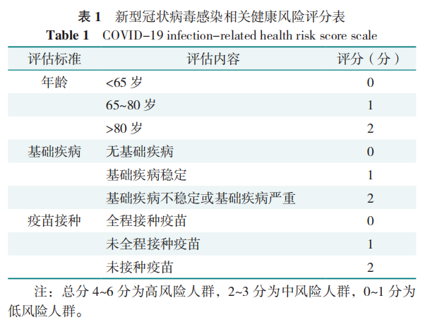 新型冠状病毒感染脆弱人群：识别方法与防治策略