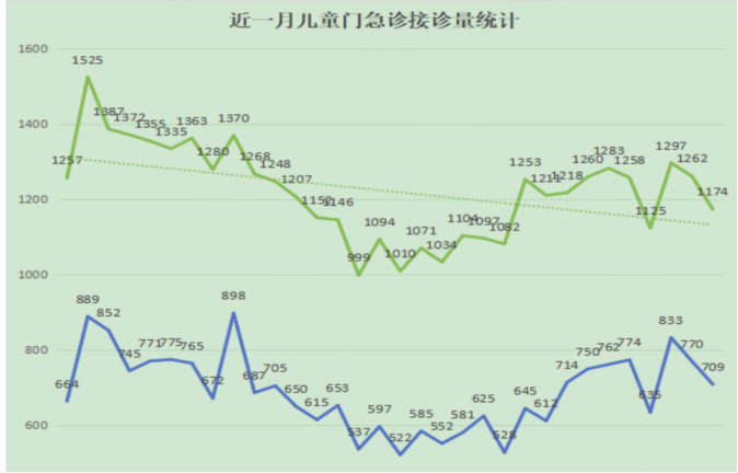 感染潮下的儿科医生：没有休息时间，带病也坚持工作