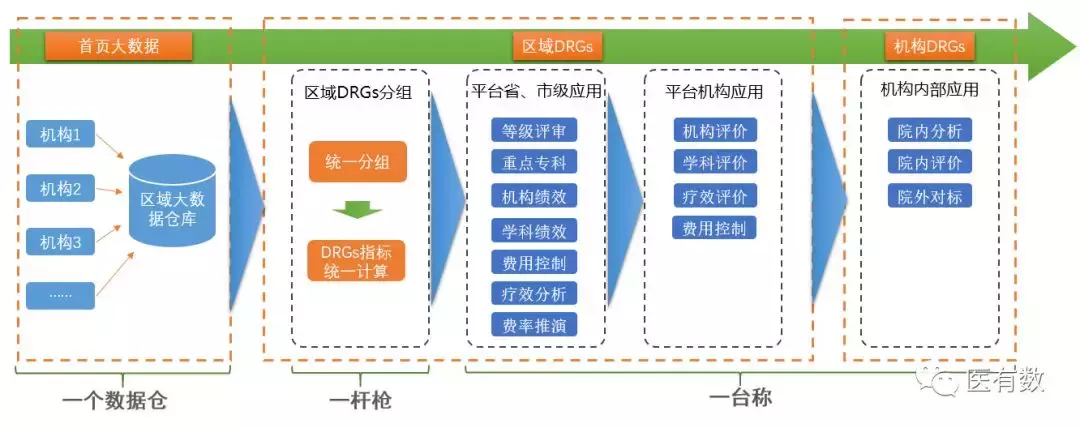 搭建医院的成本与绩效管理体系：DRG/DIP付费下的挑战与实践