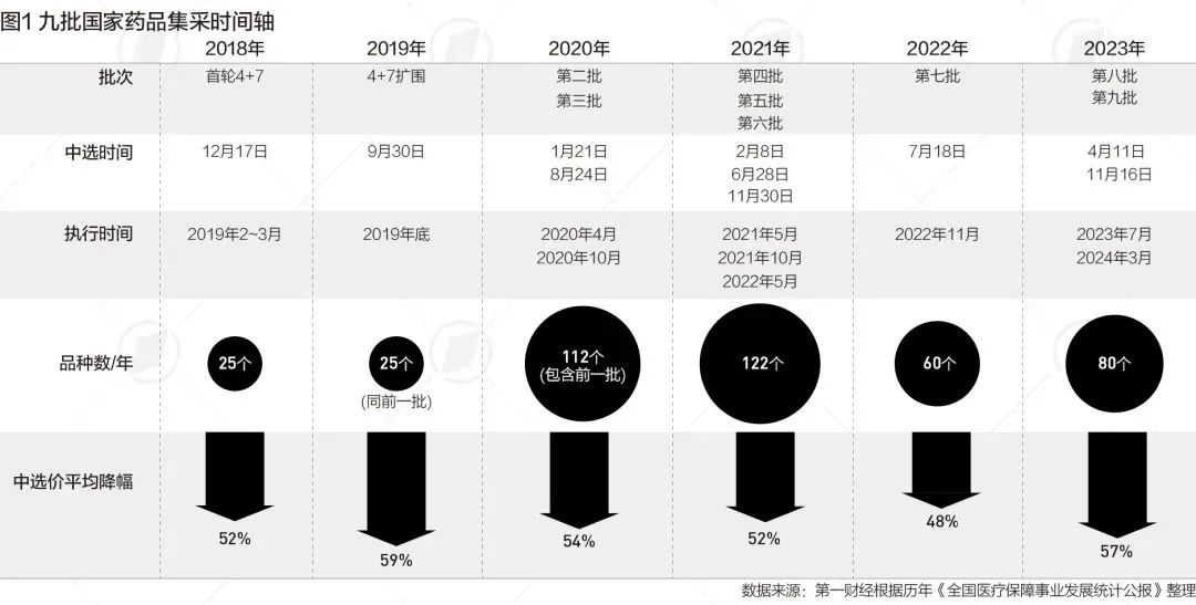 5年药品耗材集采减负超5000亿，带量采购进入扩面提质新阶段