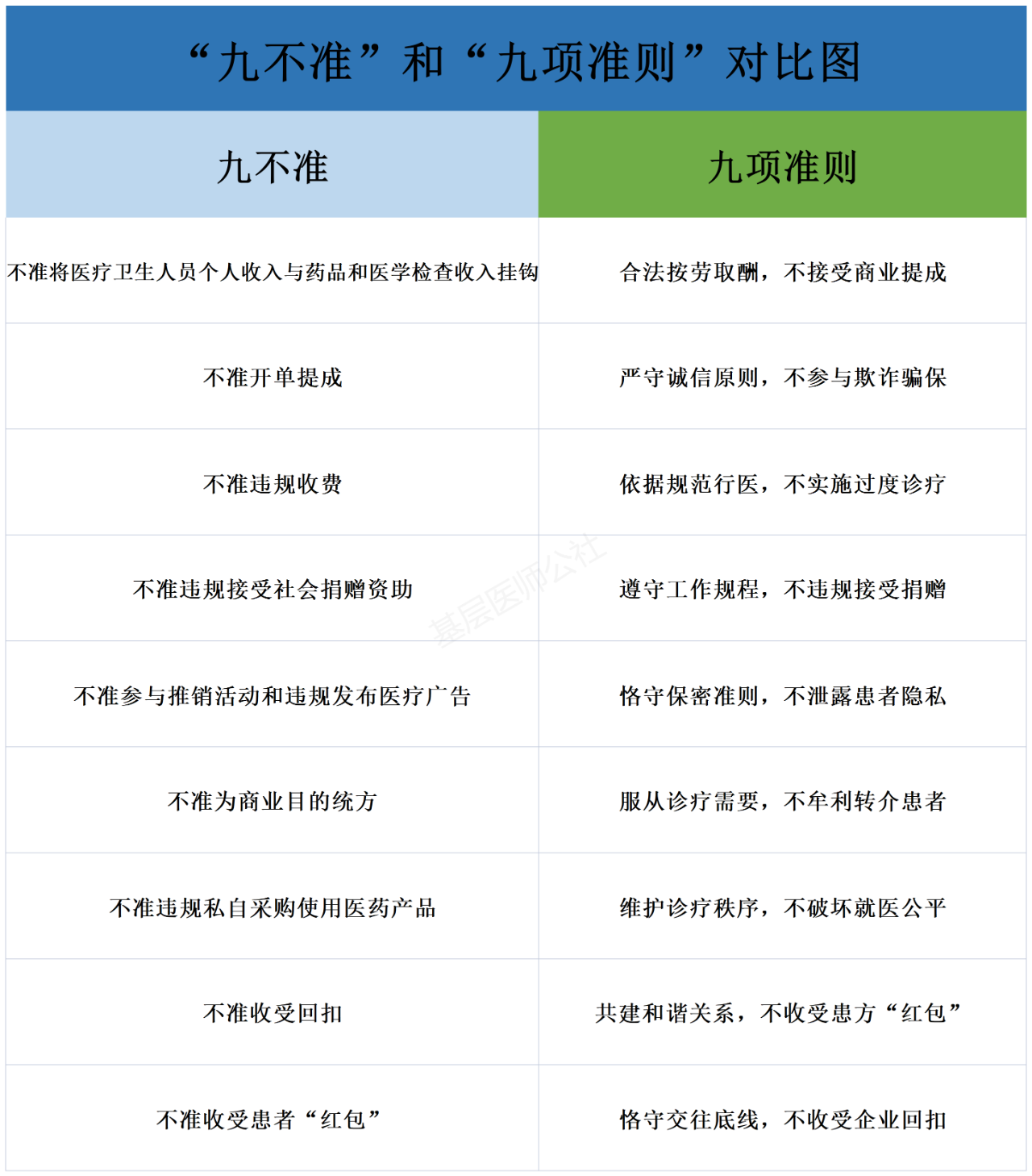 “九不准”升级！国家卫健委发文，严禁医务人员9种行为