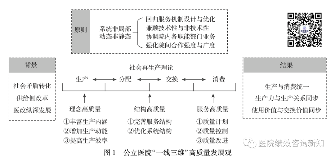 ​DRG实施背景下公立医院高质量发展路径研究