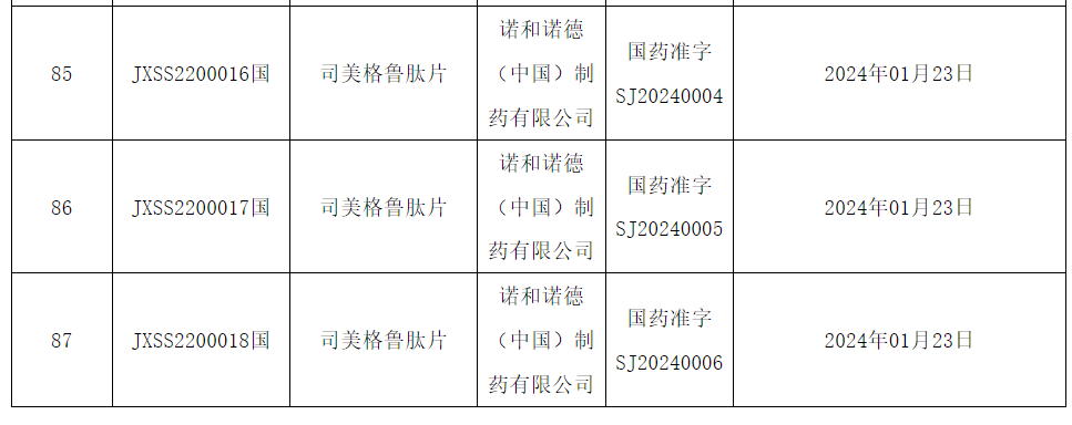 降糖效果最好的竟不是司美格鲁肽？北中医顶刊BMJ发文：排名第一的竟然是它！