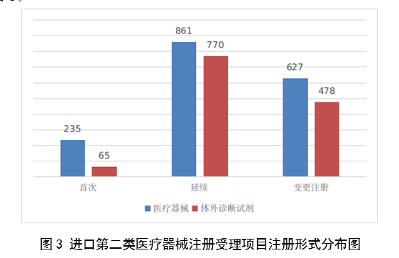 国家药监局：2023年度医疗器械注册工作报告